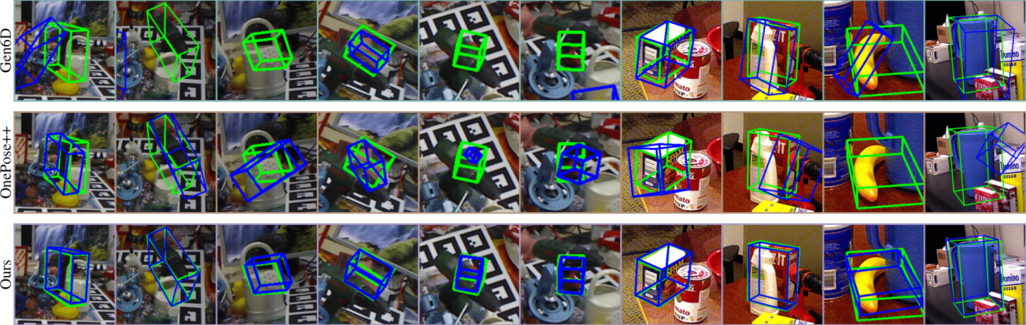 Teaser image for BoxDreamer project