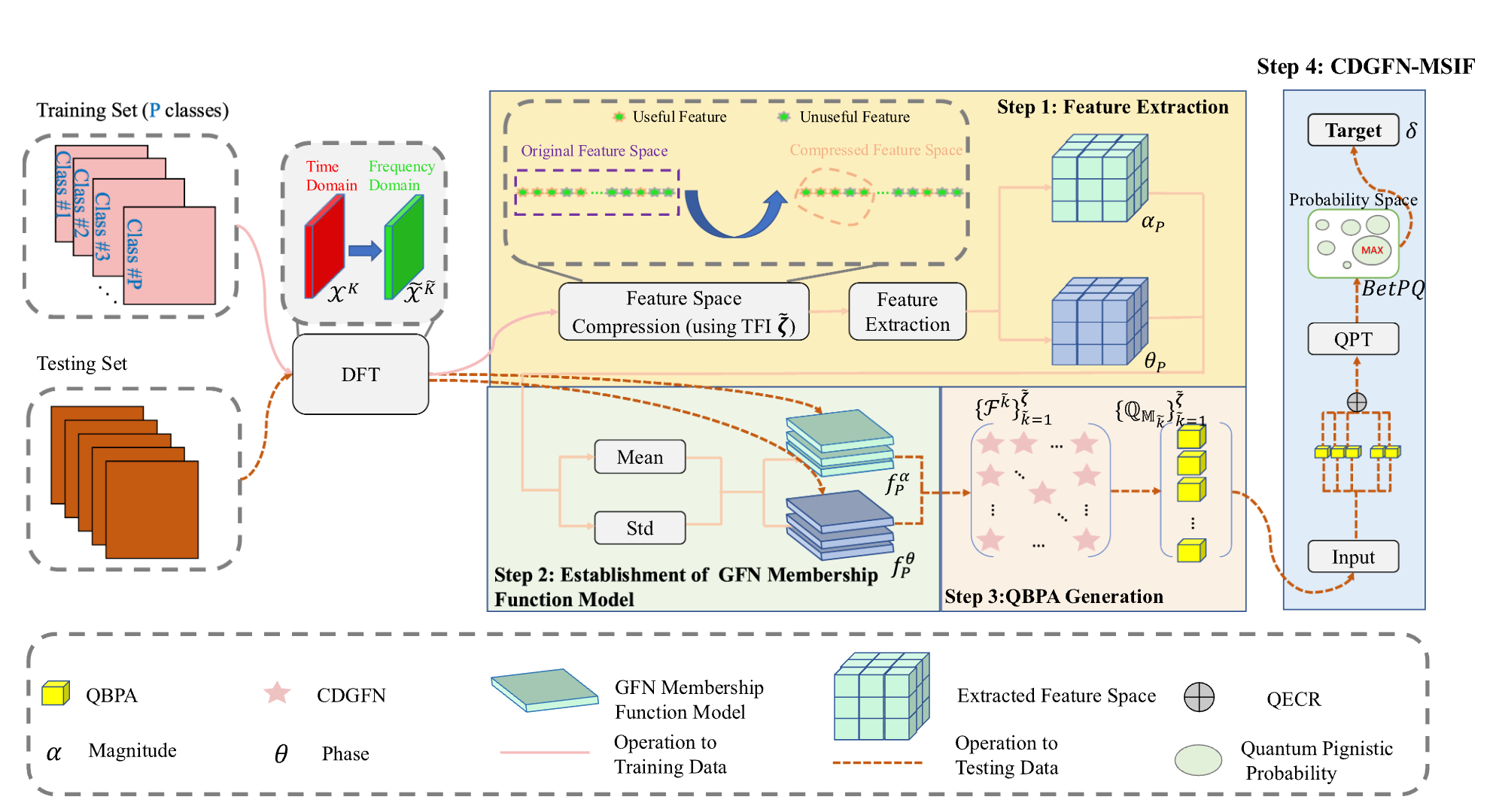 Teaser image for TKDE 2026 paper